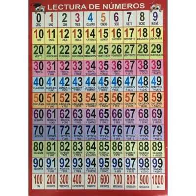 Láminas didácticas "LECTURA DE NÚMEROS" 50x70 cm