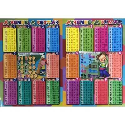Láminas didácticas "APRENDE A RESTAR Y SUMAR" 50x70 cm