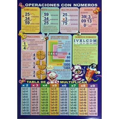 Láminas didácticas "OPERACIONES CON NÚMEROS" 24x30 cm